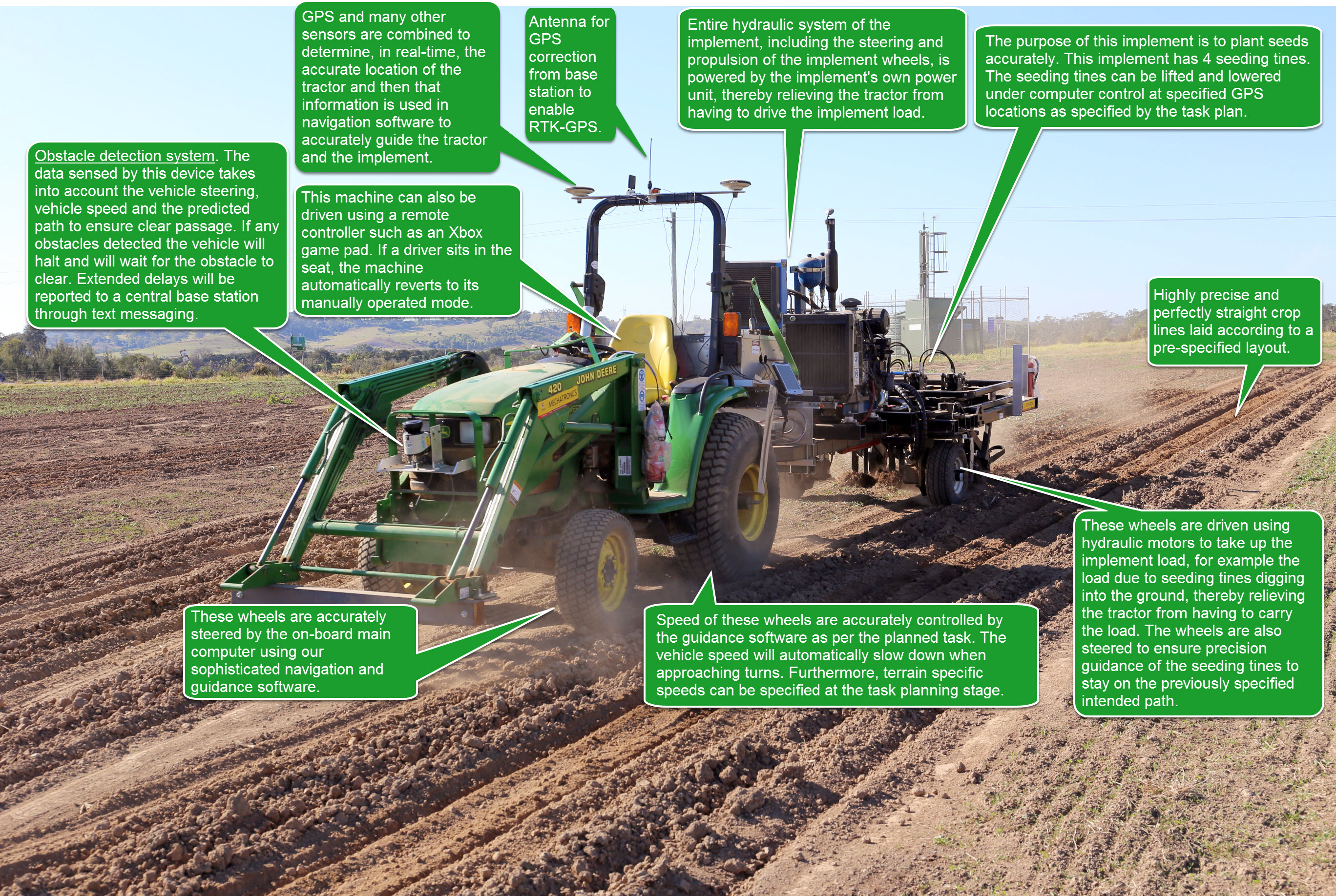 Smart Seeder
